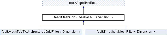 FEATK: featkMeshConsumerBase Class Template Reference